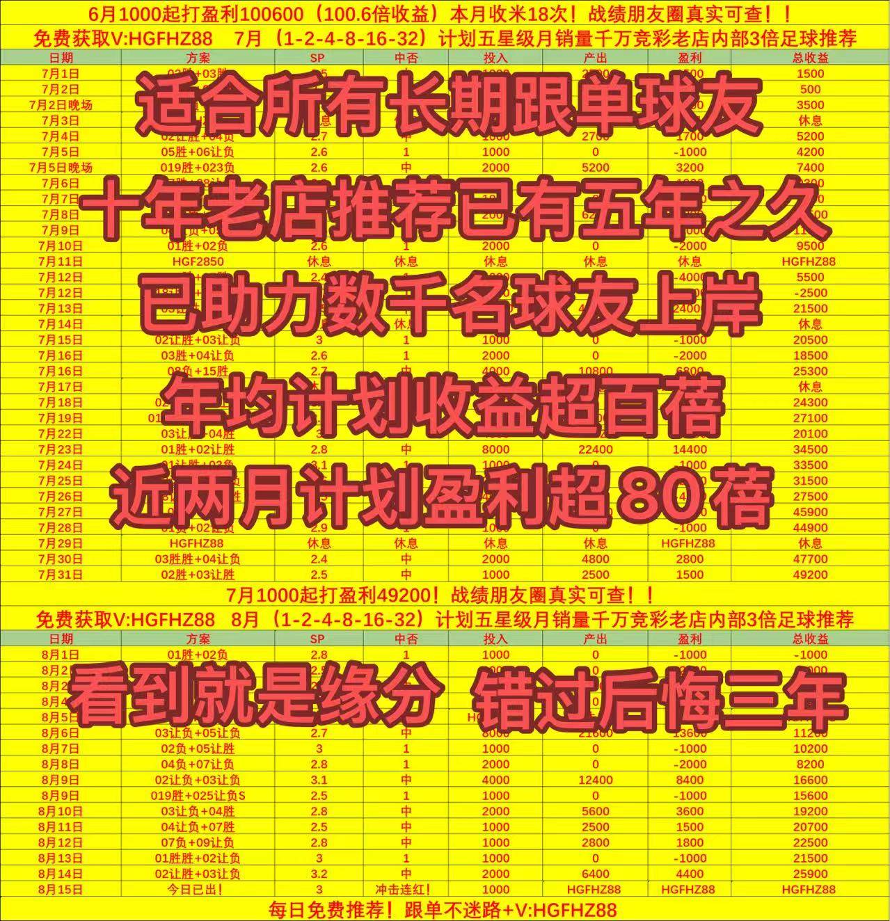 轮进攻端的, 的可能性较, 亚盘初盘为