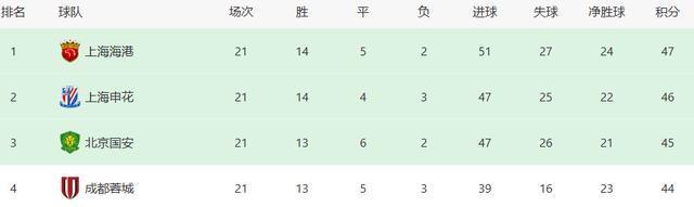 世豪领衔, 只有一步之
