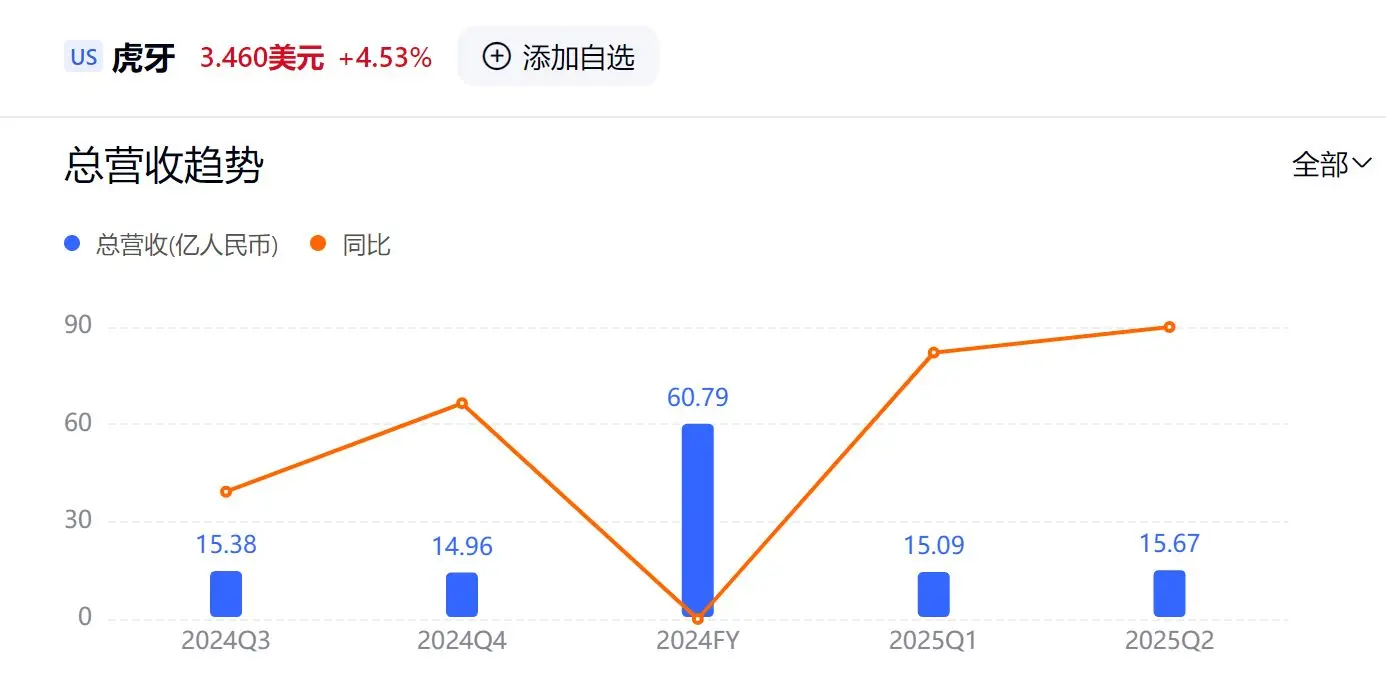 盈利和保持