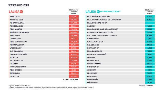 巴列卡诺, 工资帽亦由, img