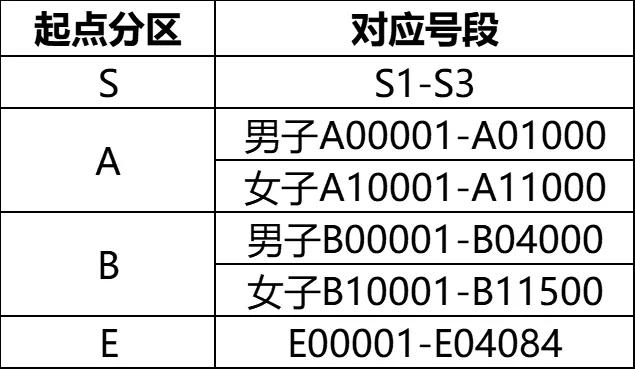 请选手将参, 号码布, yid
