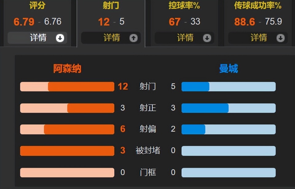 日晚上, 大战, 上半场