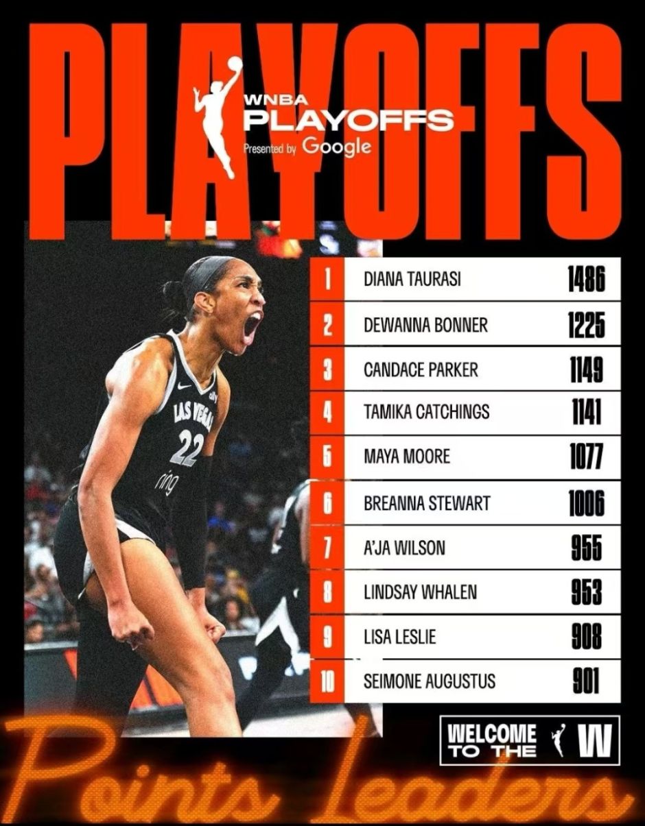 威尔逊, msn, 数据统计